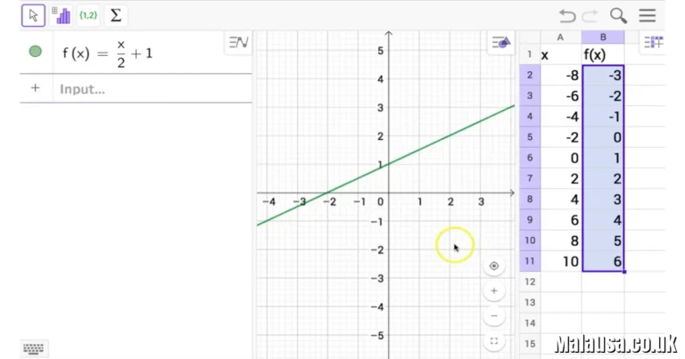 Multiple Representations Homework 7: Complete Guide to Words, Tables, Graphs, and Equations (2026) Multiple Representations Homework 7